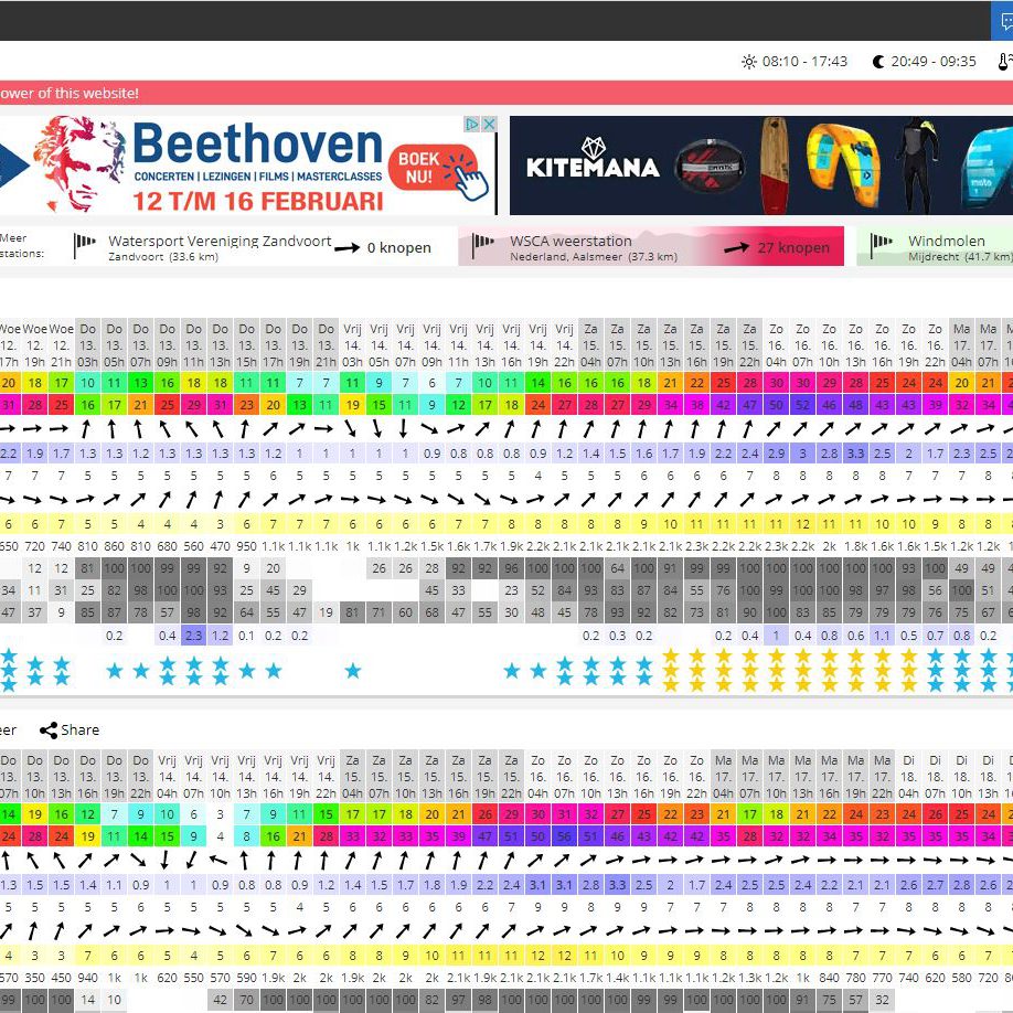 Windguru FF breede linker banner 11-2-2020 - Banana Online Marketing