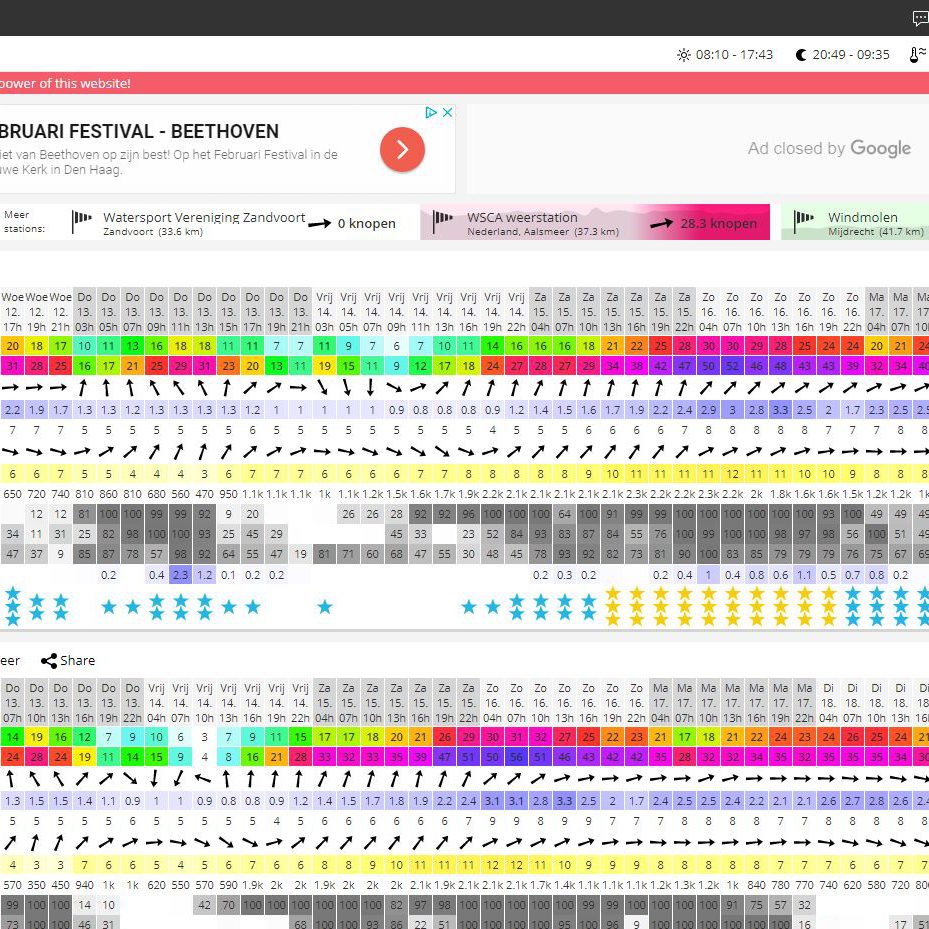 Windguru FF breede linker dynamic retargeting banner 11-2-2020 - Banana Online Marketing